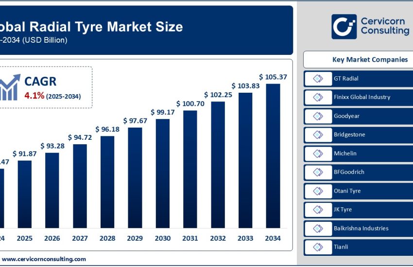 Radial Tyre Market