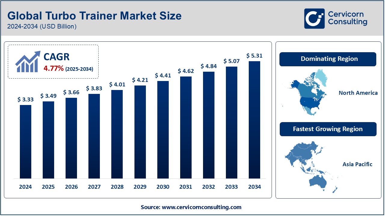 Turbo Trainer Market Surge: How Smart Fitness is Revolutionizing Indoor Cycling