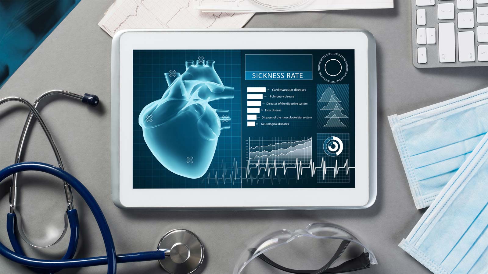 Medical Devices Market