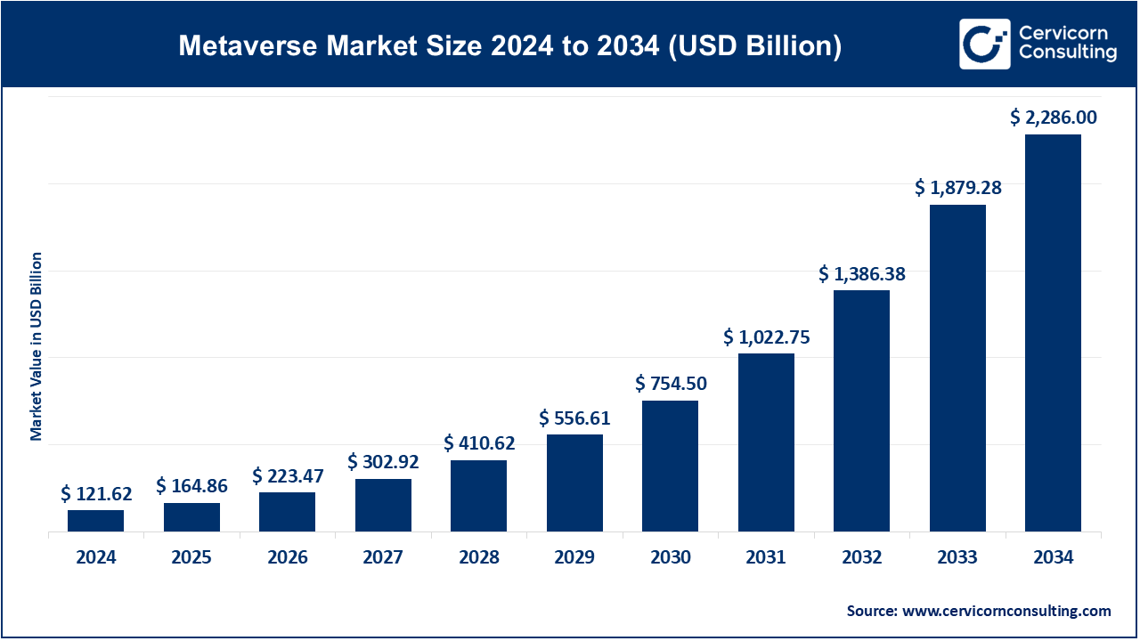 Metaverse Market