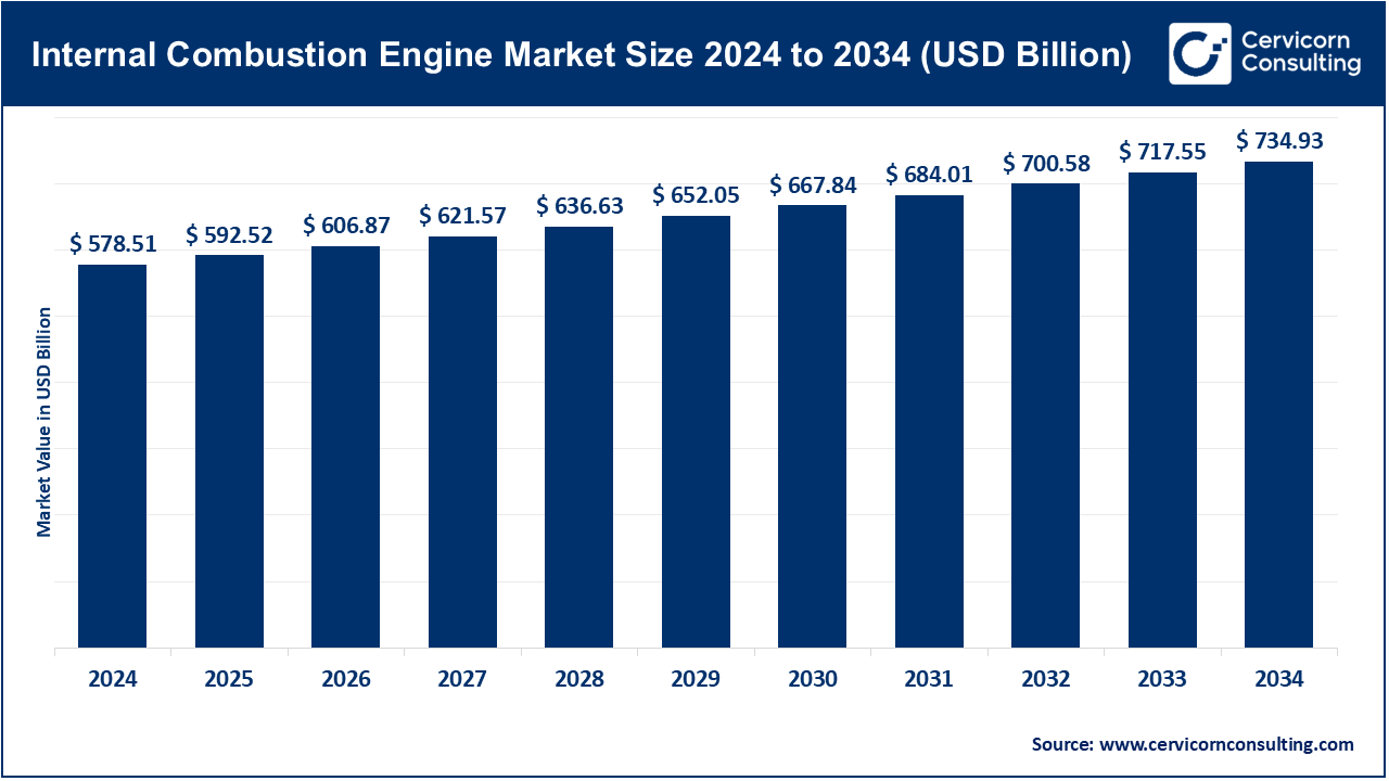 Internal Combustion Engine Market
