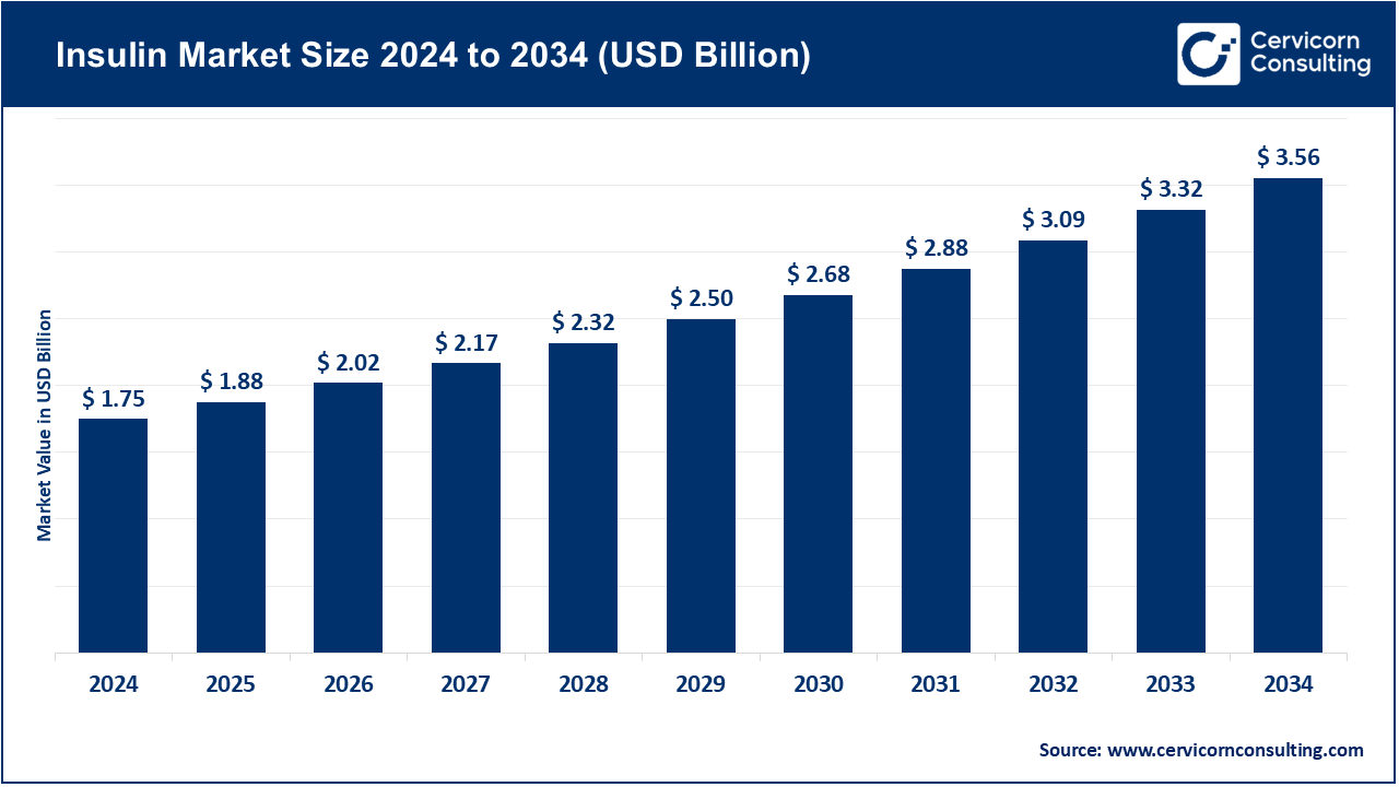 Inulin Market Growth Drivers, Trends, Key Players and Regional Insights by 2034