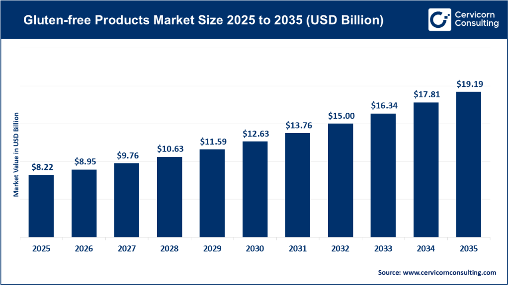 Organic Electronics Market