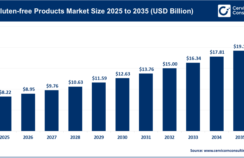 Organic Electronics Market