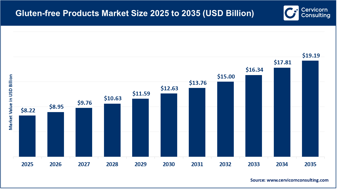 Organic Electronics Market