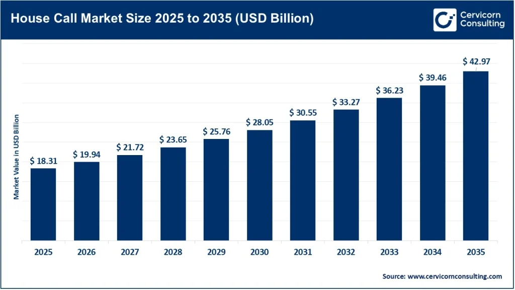 House Call Market