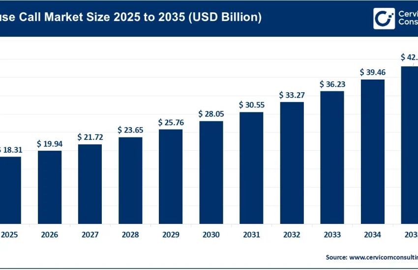 House Call Market