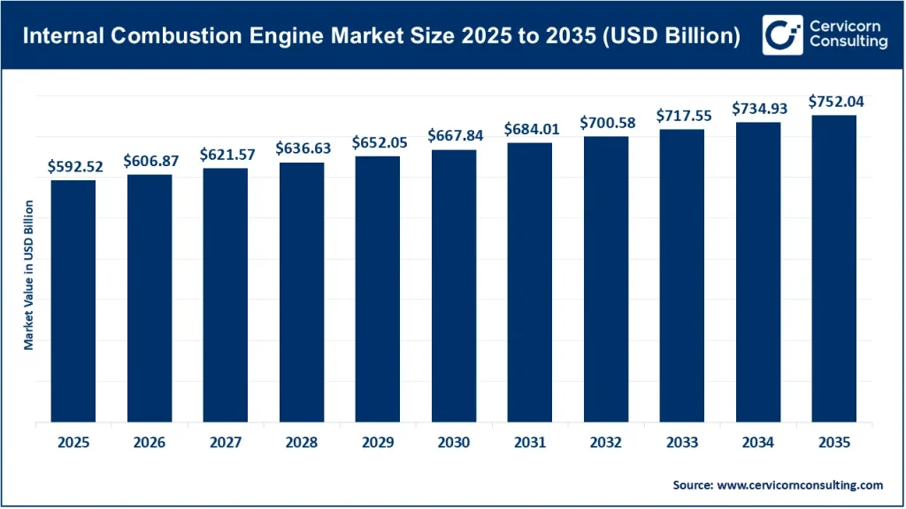 Internal Combustion Engine Market