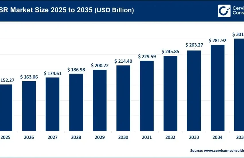 C5ISR Market