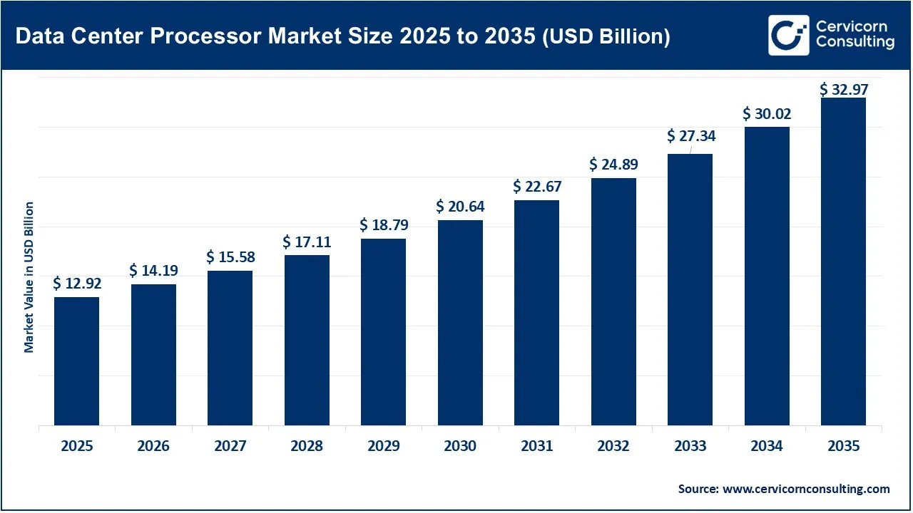 Data Center Processors: 5 Decisions That Can Improve AI Infrastructure Investment Returns