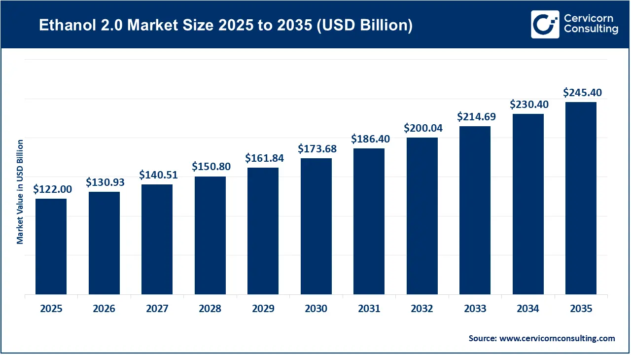 Ethanol 2.0 Market: 5 Decisions That Can Help Companies Maximize Returns on Intelligent Energy Management