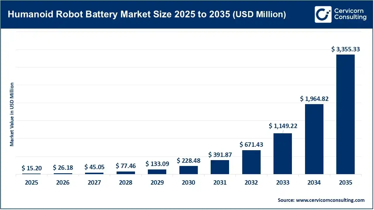 Humanoid robot batteries are evolving: What manufacturers need to solve before scaling to commercial deployment