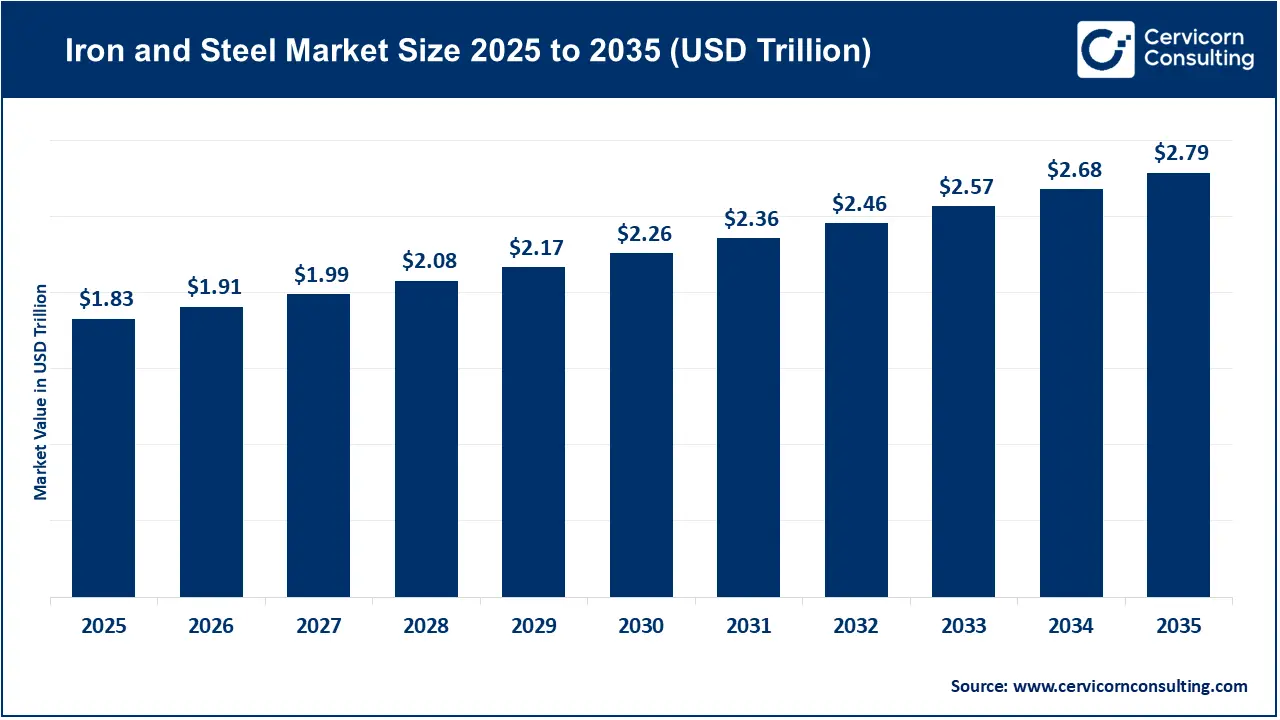Iron and Steel Market: 6 Strategic Decisions to Improve Profitability, Optimize Capacity, and Strengthen Competitiveness